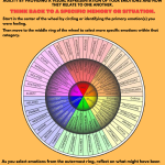 Use a Feelings Wheel to improve your Emotional Agility. Start by looking at the wheel and identifying the primary emotion you are feeling. Then, move outward and see if there are any secondary emotions that may be contributing to how you feel.